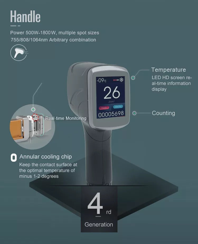 Aparat Epilare Definitiva Laser Pentru Toate Tipurile de Par si Piele, cu 3 lungimi de unda, SharpLase