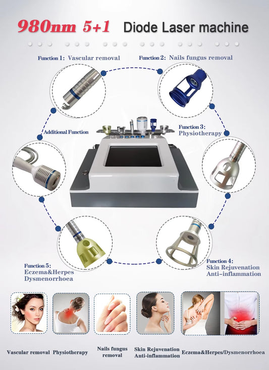 Aparat Laser pentru Eliminarea Capilarelor Sparte, Ciuperca unghiei, Fizioterapie, Reininerire -Antiinflamator, Eczema-Herpes