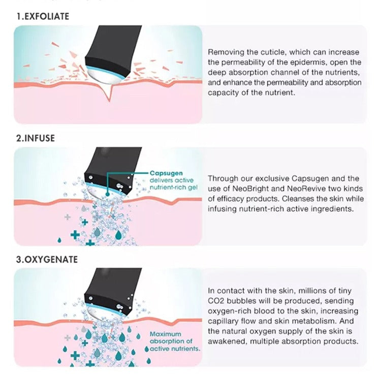 Aparat Oxigenare cu 3 Capete: Radiofrecventa Tripolara pentru Lifting Facial, Hidratare si Hranire, Rejuvenare cu 2 seturi de capsule