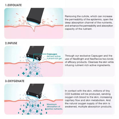 Aparat Oxigenare cu 3 Capete: Radiofrecventa Tripolara pentru Lifting Facial, Hidratare si Hranire, Rejuvenare cu 2 seturi de capsule