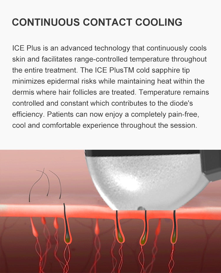 Aparat Profesional pentru Epilare Definitiva cu Dioda Laser, 3 lungimi de unda si Remove Tattoo, Peeling Carbonic, ProLaser 2 in 1, 2500W