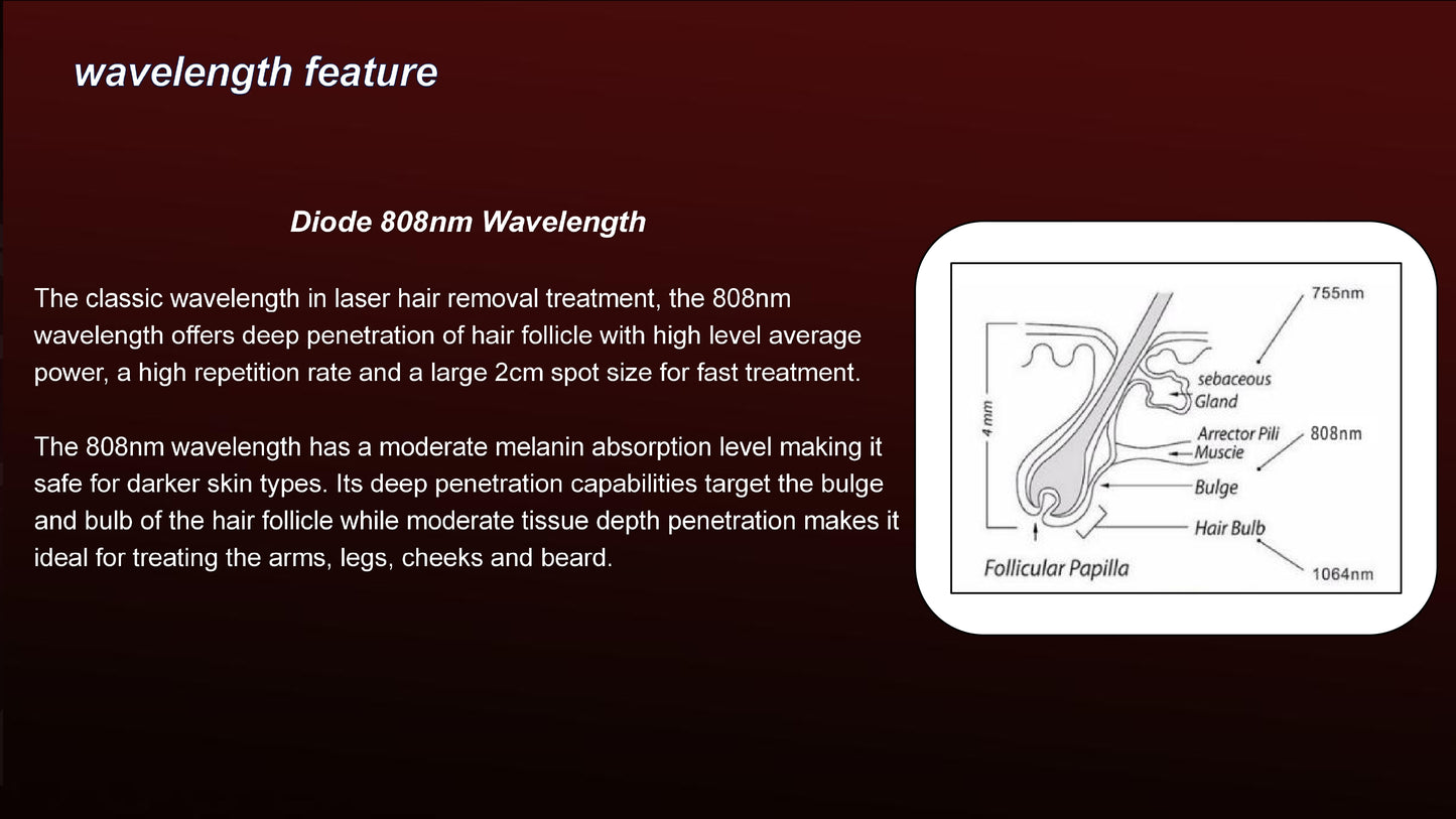 Aparat de Epilare Definitiva cu 4 Lungimi de Unda, Fedora, soft Inteligenta Artificiala, dioda 1800W, Putere Aparat 4500W cu capete interschimbabile