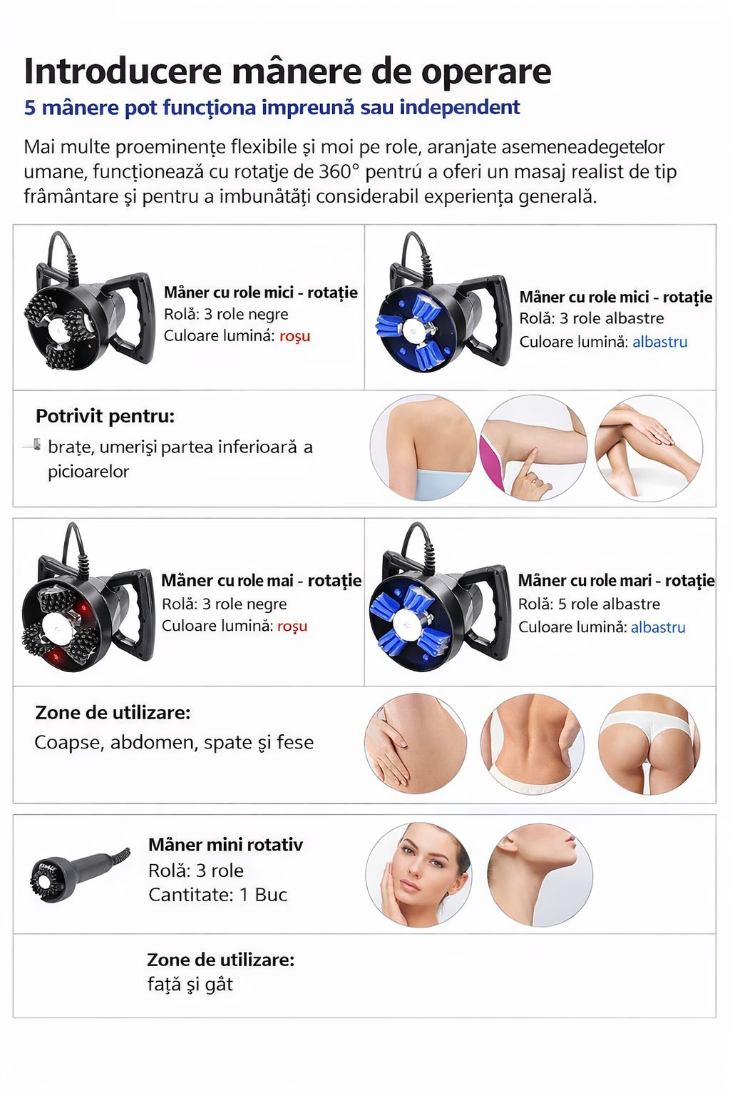 Aparat de masaj profesional cu role 360° – 360 Massager PRO 6 funcții