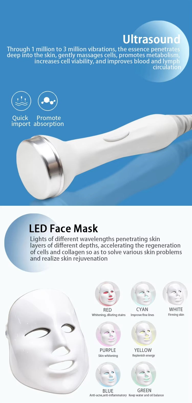 Combina Cosmetica faciala 7 in 1 Hidroxi