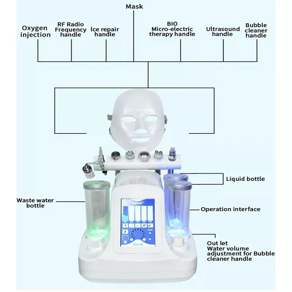 Combina cosmetica 7 in 1 cu hidrodermabraziune- AquaDerm