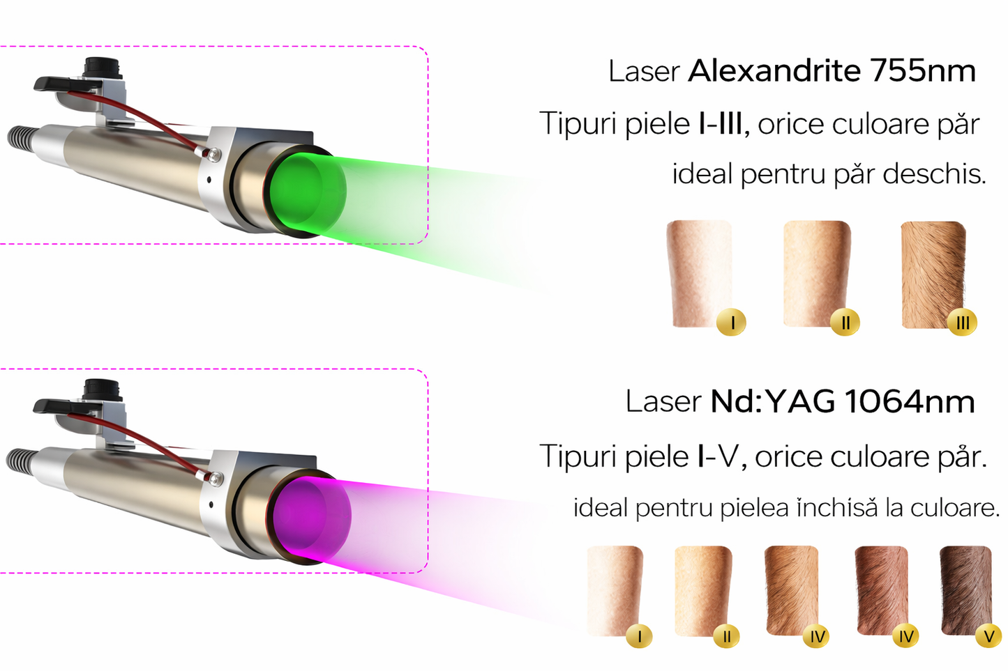 DERMALUX DUALPULSE Laser Profesional Alexandrite 755nm, 1065nm