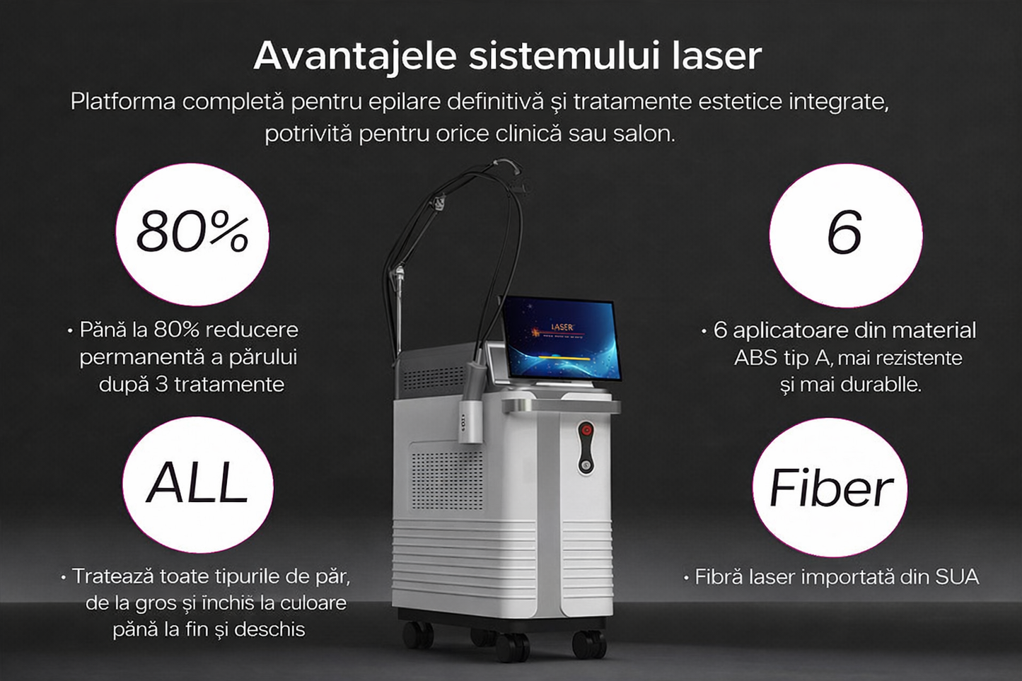 DERMALUX DUALPULSE Laser Profesional Alexandrite 755nm, 1065nm