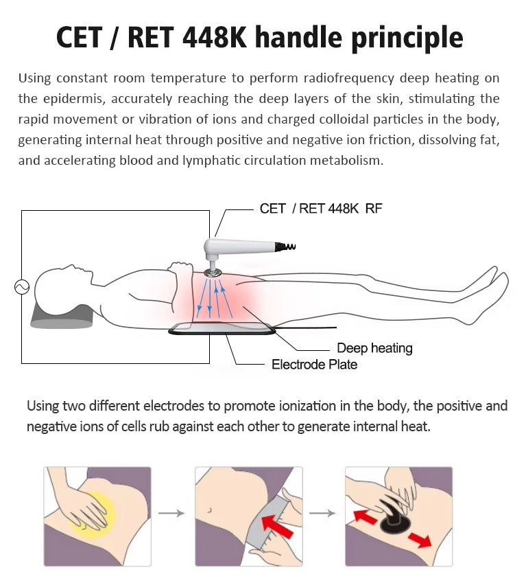 Echipament Profesional Shockwave, Tecar, Lipolaser, Ems THERMOCRYO FUSION 448K