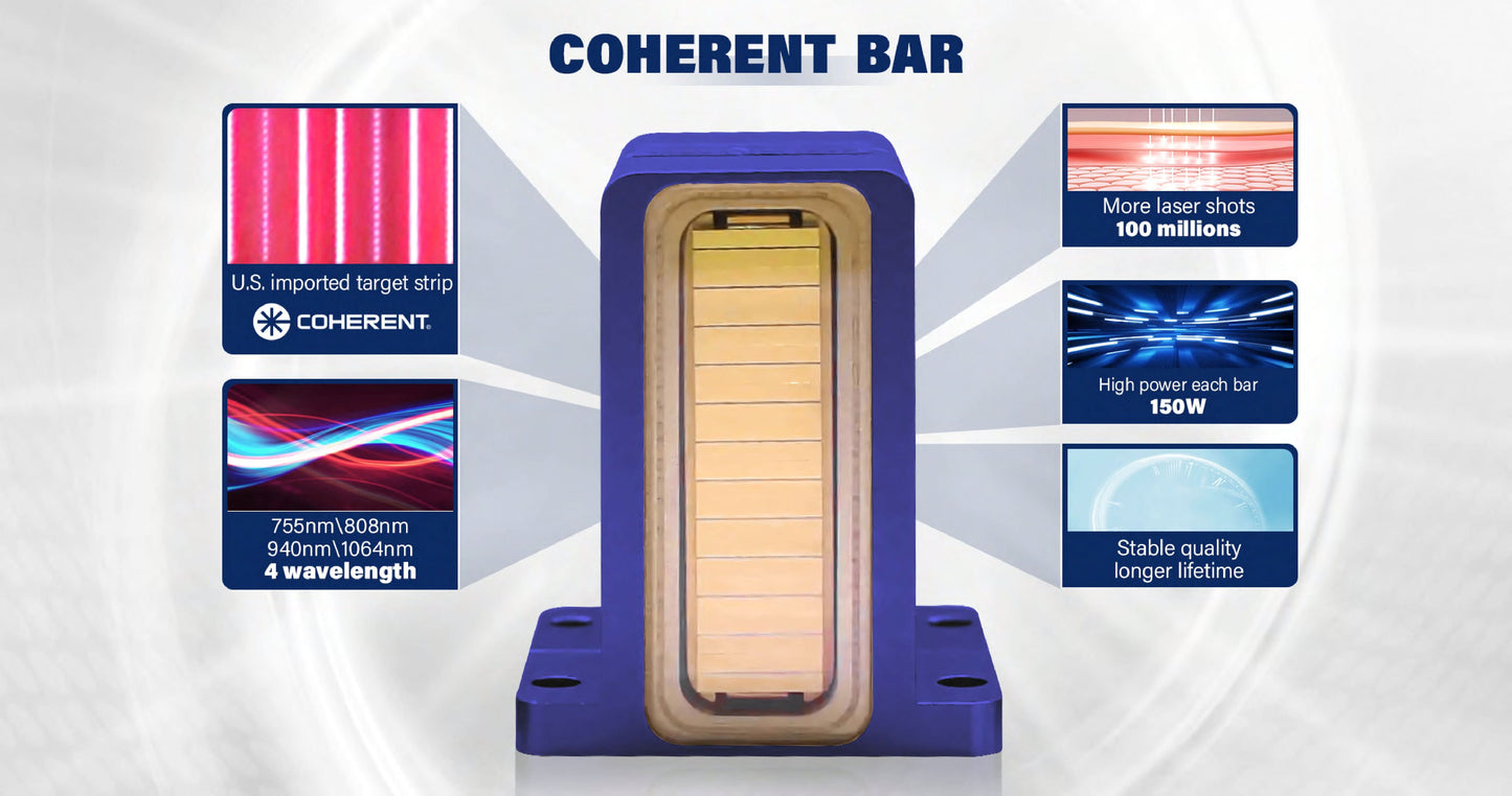 LumiNex Pro – Aparat Profesional Laser Diodă 4 Lungimi de Undă pentru Epilare Definitivă