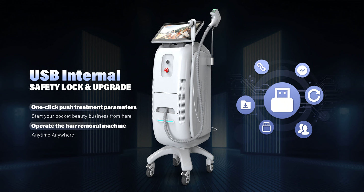 LumiNex Pro – Aparat Profesional Laser Diodă 4 Lungimi de Undă pentru Epilare Definitivă