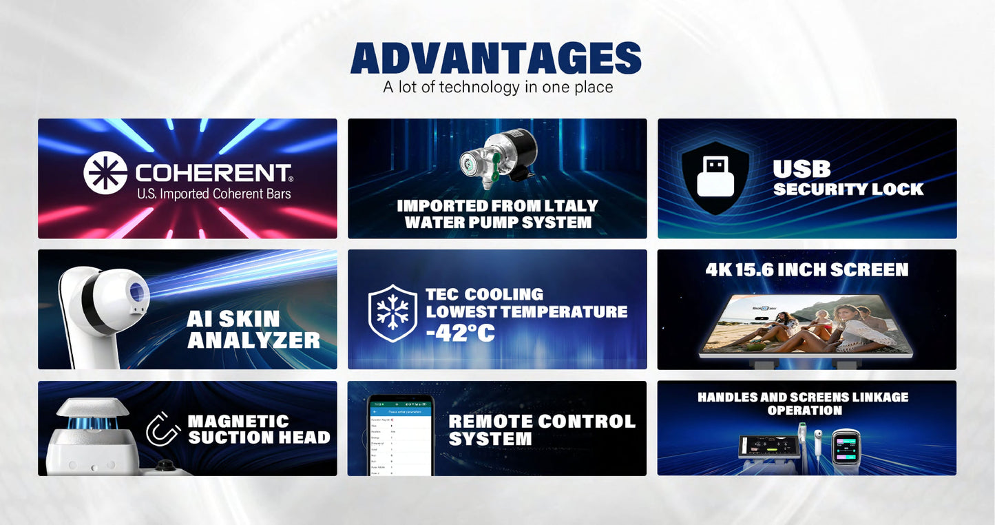 LumiNex Pro – Aparat Profesional Laser Diodă 4 Lungimi de Undă pentru Epilare Definitivă