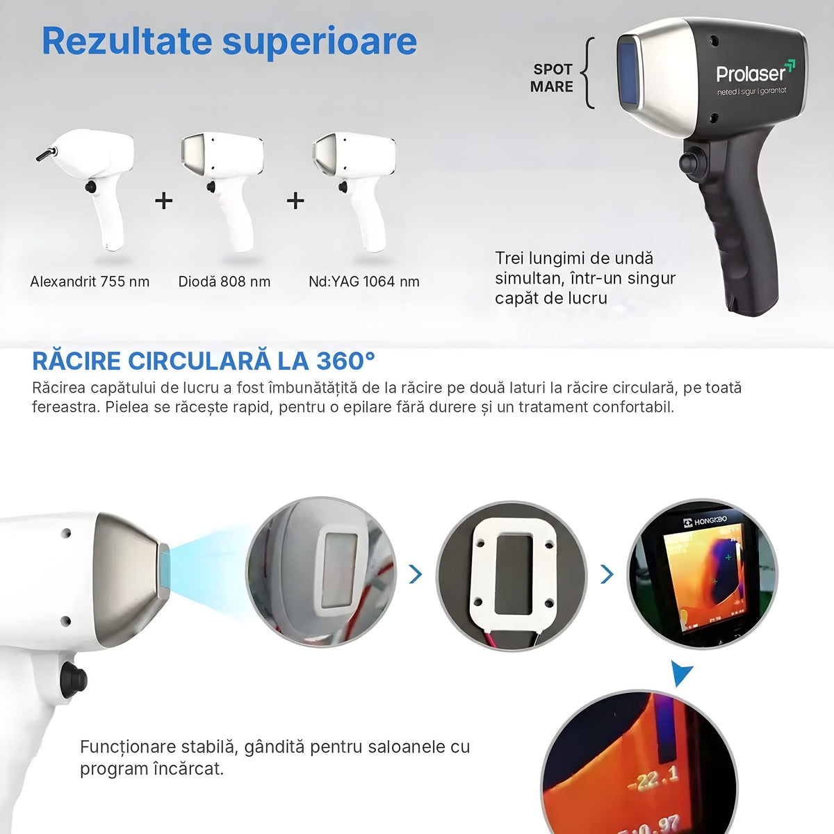 Trei lungimi de undă simultan, 755, 808 și 1064 nm, într-un capăt de lucru ProLaser cu răcire circulară la 360°